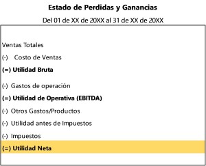 Estado de Resultados